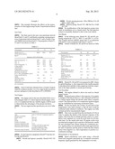 Diesel Fuel Compositions diagram and image