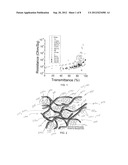 Percolative Conductive Network and Conductive Polymer Composite diagram and image