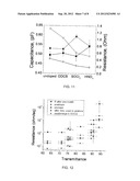 Percolative Conductive Network and Conductive Polymer Composite diagram and image