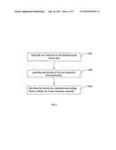 BORATE LUMINOUS MATERIAL AND PREPARATION METHOD THEREOF diagram and image