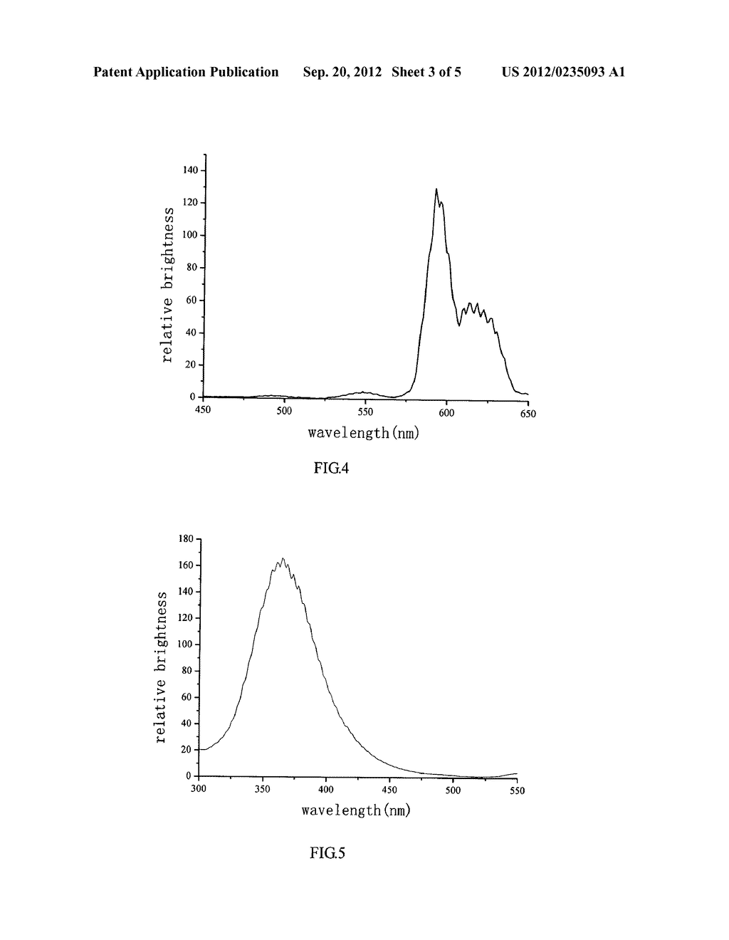 BORATE LUMINOUS MATERIAL AND PREPARATION METHOD THEREOF - diagram, schematic, and image 04