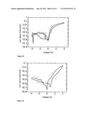 Organic Memory Element diagram and image