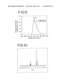 Stilbene Derivatives, Light-Emitting Element and Light-Emitting Device diagram and image