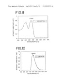 Stilbene Derivatives, Light-Emitting Element and Light-Emitting Device diagram and image