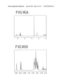 Stilbene Derivatives, Light-Emitting Element and Light-Emitting Device diagram and image