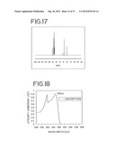 Stilbene Derivatives, Light-Emitting Element and Light-Emitting Device diagram and image