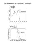 Stilbene Derivatives, Light-Emitting Element and Light-Emitting Device diagram and image