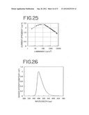 Stilbene Derivatives, Light-Emitting Element and Light-Emitting Device diagram and image