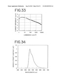 Stilbene Derivatives, Light-Emitting Element and Light-Emitting Device diagram and image