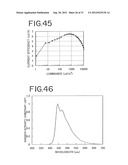 Stilbene Derivatives, Light-Emitting Element and Light-Emitting Device diagram and image