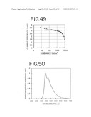 Stilbene Derivatives, Light-Emitting Element and Light-Emitting Device diagram and image