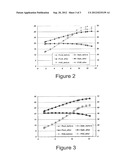 Group III Nitride Field Effect Transistors (FETS) Capable of Withstanding     High Temperature Reverse Bias Test Conditions diagram and image