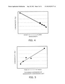 SEMICONDUCTOR LIGHT EMITTING DEVICE WAFER AND METHOD FOR MANUFACTURING     SEMICONDUCTOR LIGHT EMITTING DEVICE diagram and image