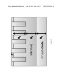 METHOD FOR MANUFACTURING SOLID-STATE THERMAL NEUTRON DETECTORS WITH     SIMULTANEOUS HIGH THERMAL NEUTRON DETECTION EFFICIENCY (>50%) AND     NEUTRON TO GAMMA DISCRIMINATION (>1.0E4) diagram and image