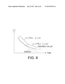 MAGNETIC RESONANCE IMAGING APPARATUS AND MAGNETIC RESONANCE IMAGING METHOD diagram and image