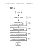 MAGNETIC RESONANCE METHOD AND SYSTEM TO DETECT INTERFERENCE SIGNALS IN     MAGNETIC RESONANCE SPECTROSCOPY SIGNALS diagram and image