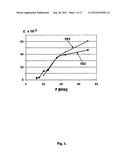 METHOD AND DEVICE FOR RAPID NON-DESTRUCTIVE QUALITY CONTROL OF POWDERED     MATERIALS diagram and image