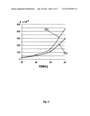 METHOD AND DEVICE FOR RAPID NON-DESTRUCTIVE QUALITY CONTROL OF POWDERED     MATERIALS diagram and image