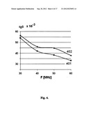 METHOD AND DEVICE FOR RAPID NON-DESTRUCTIVE QUALITY CONTROL OF POWDERED     MATERIALS diagram and image