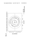 HIGH FREQUENCY ANALYSIS OF A DEVICE UNDER TEST diagram and image