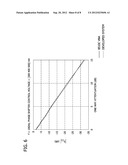 HIGH FREQUENCY ANALYSIS OF A DEVICE UNDER TEST diagram and image