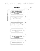 Method for Accelerated Lifetesting of Large Area OLED Lighting Panels diagram and image