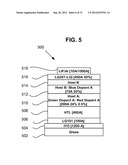 Method for Accelerated Lifetesting of Large Area OLED Lighting Panels diagram and image