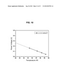 Method for Accelerated Lifetesting of Large Area OLED Lighting Panels diagram and image