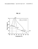 Method for Accelerated Lifetesting of Large Area OLED Lighting Panels diagram and image