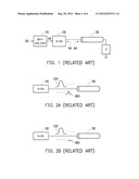 LINE DRIVER diagram and image