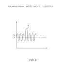 AMPLIFICATION DEVICE HAVING COMPENSATION FOR A LOCAL THERMAL MEMORY EFFECT diagram and image