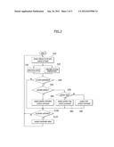 APPARATUS AND METHOD FOR INPUTTING INFORMATION BASED ON EVENTS diagram and image