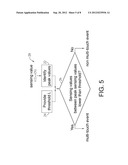 Method for Multi-Touch Control and Associated Apparatus diagram and image