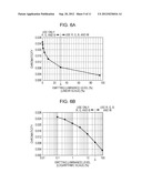 DISPLAY DEVICE AND ELECTRONICS APPARATUS diagram and image