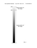 Methods and Apparatus for Performing Tone Mapping on High Dynamic Range     Images diagram and image