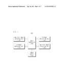 EXTERNAL ENVIRONMENT VISUALIZATION APPARATUS AND METHOD diagram and image