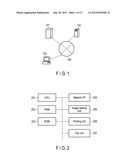 IMAGE PROCESSING APPARATUS, DOCUMENT MANAGEMENT SERVER, AND METHOD OF     IMAGE PROCESSING diagram and image