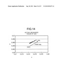 LIGHT-SOURCE CONTROL DEVICE, LIGHT-SOURCE CONTROL METHOD, IMAGE READING     DEVICE, AND IMAGE FORMING APPARATUS diagram and image