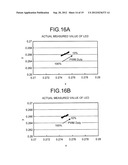 LIGHT-SOURCE CONTROL DEVICE, LIGHT-SOURCE CONTROL METHOD, IMAGE READING     DEVICE, AND IMAGE FORMING APPARATUS diagram and image