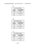 PROFILE-BASED QUALITY OF SERVICE FOR WIRELESS COMMUNICATION SYSTEMS diagram and image