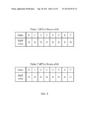 POWER CONTROL AND USER MULTIPLEXING FOR HETEROGENEOUS NETWORK COORDINATED     MULTIPOINT OPERATIONS diagram and image