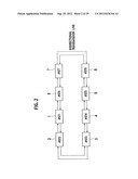 DOUBLE RING NETWORK SYSTEM AND COMMUNICATION CONTROL METHOD THEREOF, AND     TRANSMISSION STATION, AND PROGRAM FOR TRANSMISSION STATIONS diagram and image