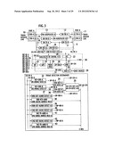 DOUBLE RING NETWORK SYSTEM AND COMMUNICATION CONTROL METHOD THEREOF, AND     TRANSMISSION STATION, AND PROGRAM FOR TRANSMISSION STATIONS diagram and image