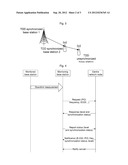 Method and system for synchronizing network nodes in time division duplex     system diagram and image