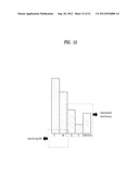 APPARATUS FOR AVOIDING DYNAMIC INTER-CELL INTERFERENCE AND METHOD THEREOF diagram and image