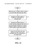 Systems and Methods for Allocating and Transmitting Uplink Data Block     Transmissions with Piggy-Backed ACK/NACK Bitmap diagram and image