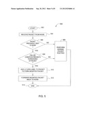 METHOD AND APPARATUS FOR RAPID REROUTING OF LDP PACKETS diagram and image