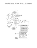 Initializing, Provisioning, and Managing Devices diagram and image