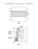 LASERS WITH QUANTUM WELLS HAVING HIGH INDIUM AND LOW ALUMINUM WITH BARRIER     LAYERS HAVING HIGH ALUMINUM AND LOW INDIUM WITH REDUCED TRAPS diagram and image