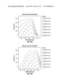 LASERS WITH QUANTUM WELLS HAVING HIGH INDIUM AND LOW ALUMINUM WITH BARRIER     LAYERS HAVING HIGH ALUMINUM AND LOW INDIUM WITH REDUCED TRAPS diagram and image